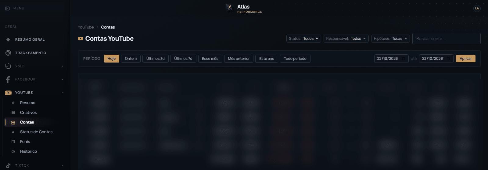 Tela de Análise de Métricas na plataforma Atlas Digital